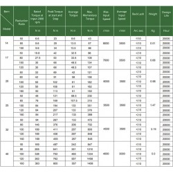 1 NLCSG Serisi Gerilim Dalga Azaltıcı